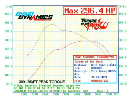 AIRTEC Stage 1 Intercooler for Mk2 Focus ST