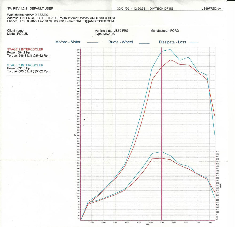 AIRTEC Stage 3 Intercooler Upgrade for Focus RS Mk2